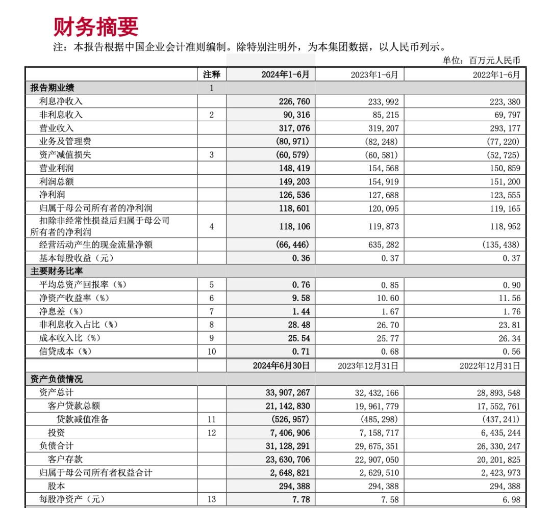 重磅！工行、农行、建行、中行、交行、邮储银行六大行，已全部公布！  第5张