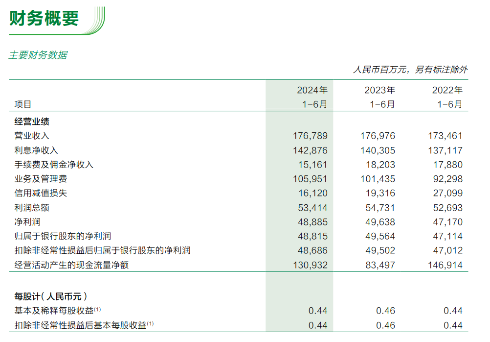 重磅！工行、农行、建行、中行、交行、邮储银行六大行，已全部公布！  第6张