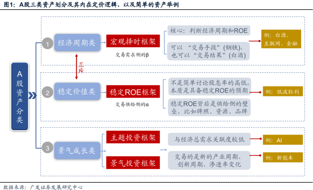 广发策略：风格切换？  第1张