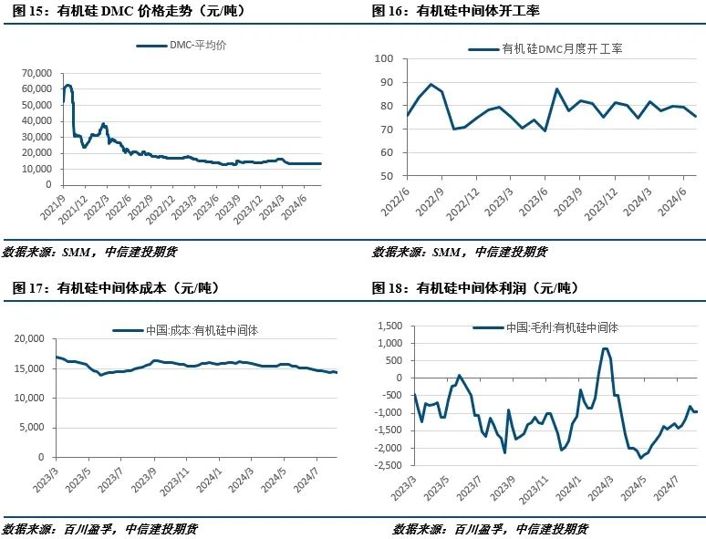 【建投有色】工业硅周报|过剩担忧渐缓，工业硅强势反弹