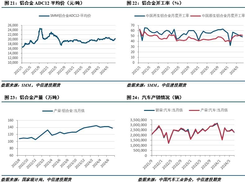 【建投有色】工业硅周报|过剩担忧渐缓，工业硅强势反弹  第9张