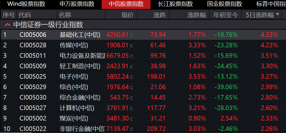 A股大二浪调整接近尾声？九月能否迎来开门红？来看这份深度分析