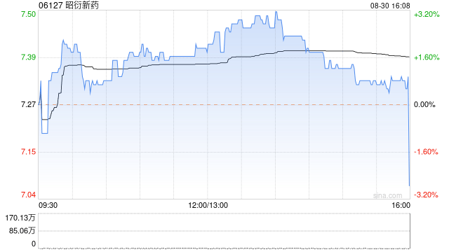 昭衍新药拟注销约81.89万份股票期权