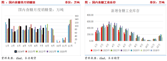 长安期货刘琳：基本面变化不大，中短期糖价或回归震荡