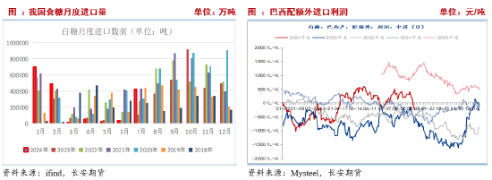 长安期货刘琳：基本面变化不大，中短期糖价或回归震荡  第9张