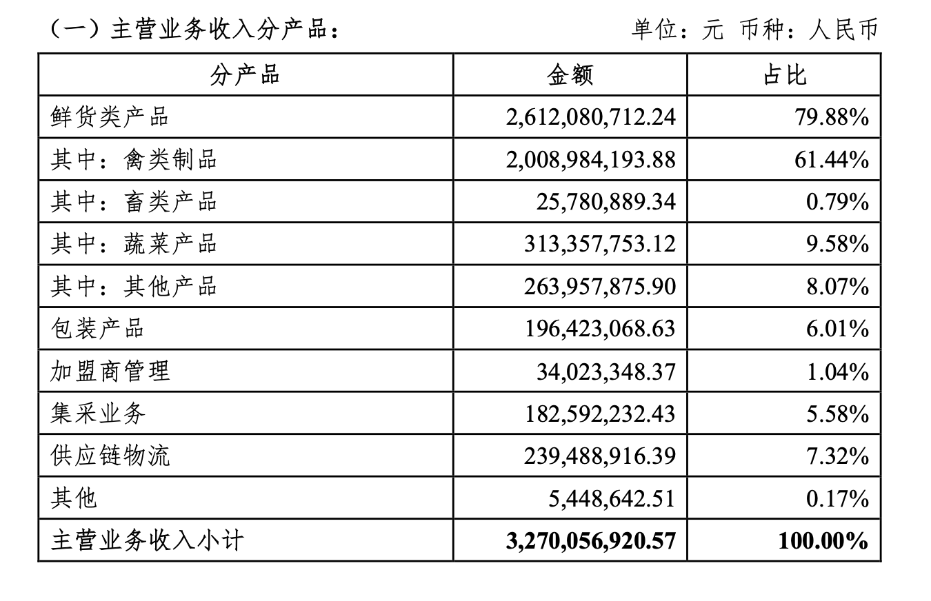 绝味鸭脖上半年关闭了约1000家门店 与加盟商共渡难关  第2张