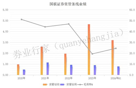 国联证券：中信系大佬掌舵，上市四年业绩触底