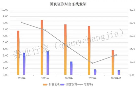 国联证券：中信系大佬掌舵，上市四年业绩触底