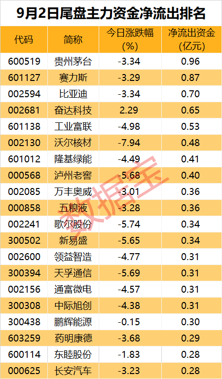 主力资金丨又火了？银行板块获逆市加仓