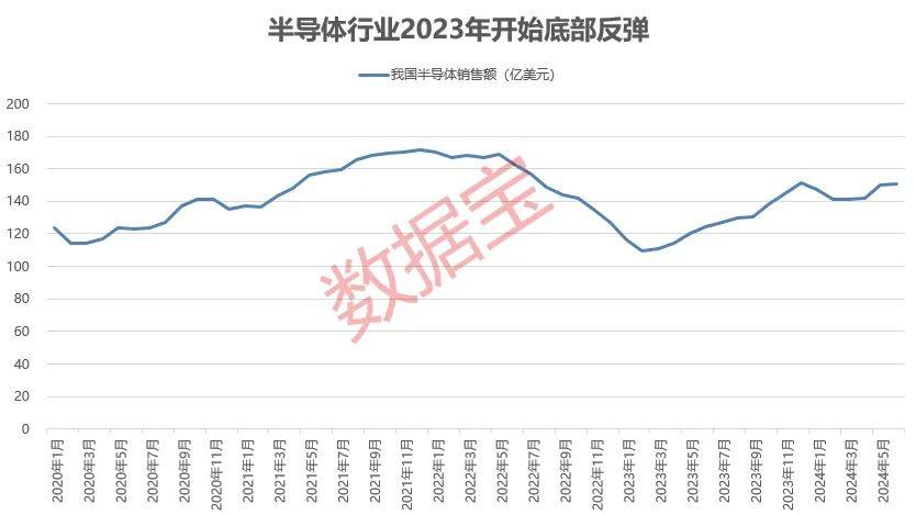 最新数据亮了，科技板块拐点向上！AI浪潮拉动需求，两大行业显著复苏，净利增速王出现  第2张