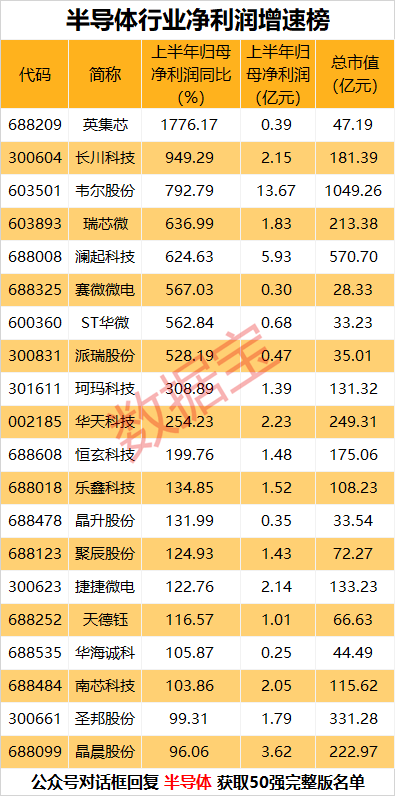 最新数据亮了，科技板块拐点向上！AI浪潮拉动需求，两大行业显著复苏，净利增速王出现  第4张