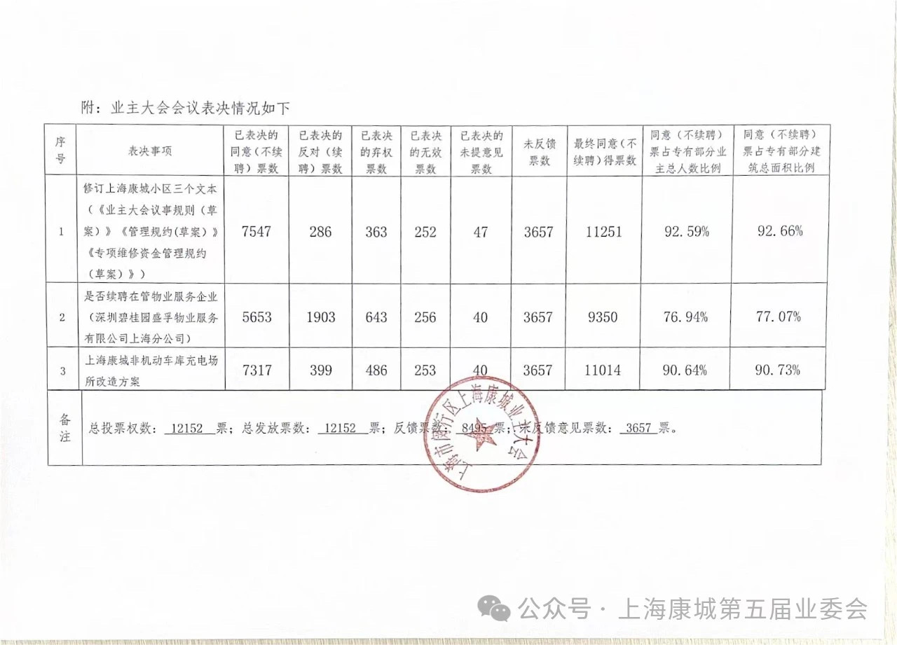 上海最大居民小区“炒掉”在管物业，碧桂园服务：正整改，会继续参与选聘  第2张