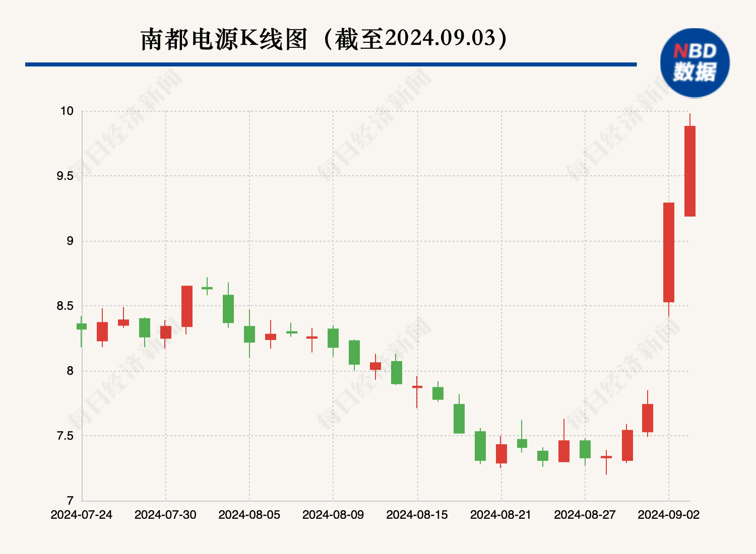 电动自行车以旧换新来了！铅蓄电池、两轮车概念股大涨 有电动车品牌已推出相关活动  第1张