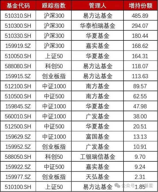 基金中期报告里最该关注的这四点  第1张