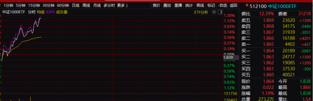 A股突传重磅！国内降息概率大增！银行股集体下跌  第2张