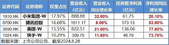 微信苹果二选一？花旗力挺腾讯，港股互联网ETF（513770）盘中涨逾1%  第4张