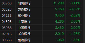 收评：恒指跌0.23% 恒生科指涨0.29%升能集团暴跌98.4%后停牌