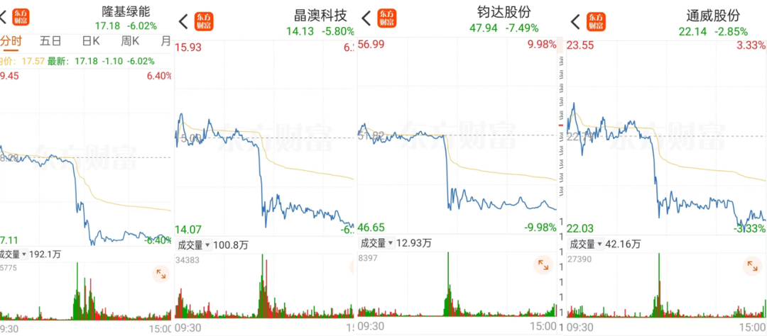 隆基绿能，52亿巨亏之谜……