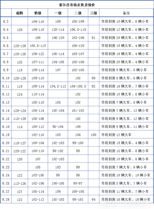 格林大华期货：9月郑枣期价两连跌 本季增产将利空后市