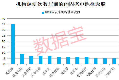 油价巨震，两大龙头跳空低开！全固态电池有新突破，能量密度提升1倍以上，机构扎堆关注这些概念股  第4张