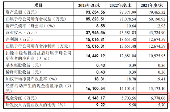 赛克赛斯IPO风波：5亿推广费被查出问题，中介也收罚单