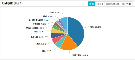 高股息顽强护盘！大金融逆市上扬，价值ETF（510030）盘中上探0.71%！机构：高股息红利策略或仍具吸引力  第4张