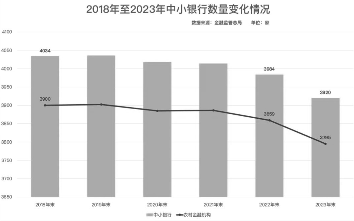 金融牌照也不值钱了？银行股权“一元”起拍遭冷落