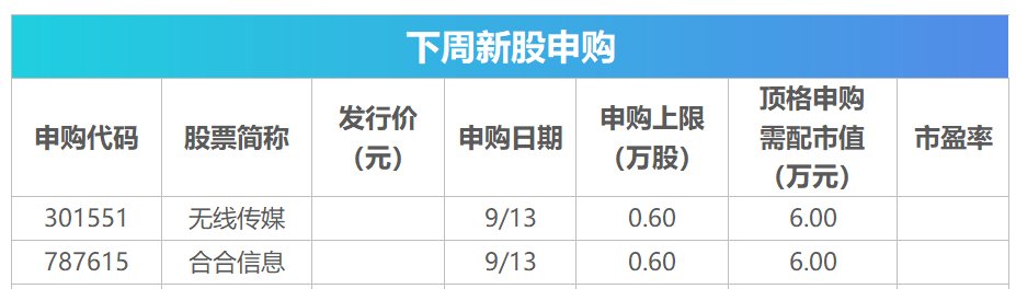 下周关注丨8月CPI、PPI数据将公布，这些投资机会最靠谱