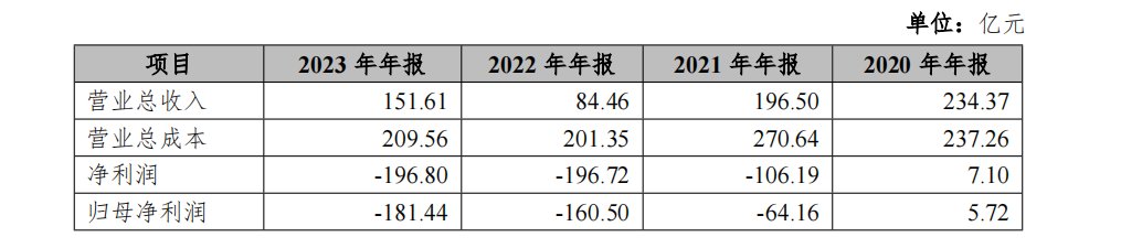 中天金融重整方案出炉：剥离地产聚焦证券、保险，五年内或实现重新上市  第2张