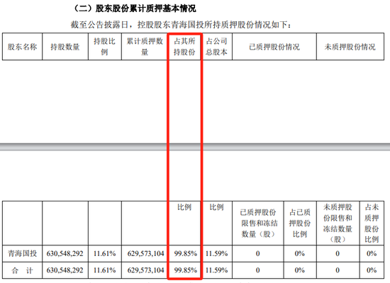 刚刚！万亿央企盐湖股份，放大招！  第6张