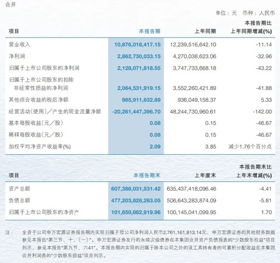 中信证券解禁9.31亿股，市值177亿！财通证券黄伟建到龄退休，海通资管女将路颖出任海富通基金掌门  第26张