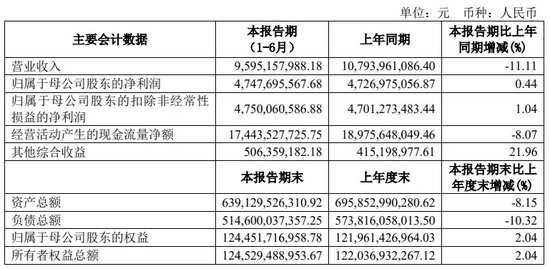 中信证券解禁9.31亿股，市值177亿！财通证券黄伟建到龄退休，海通资管女将路颖出任海富通基金掌门  第36张