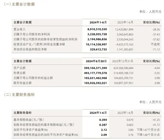 中信证券解禁9.31亿股，市值177亿！财通证券黄伟建到龄退休，海通资管女将路颖出任海富通基金掌门  第38张