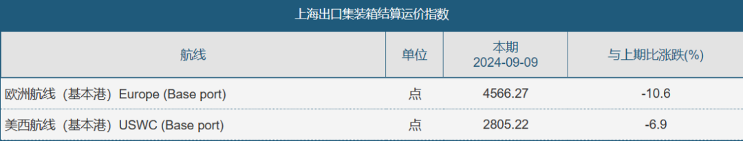 降息前的非农数据不及预期，白银、集运欧线为何大幅下行？  第4张