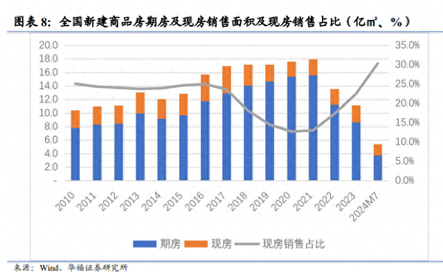 上半年百强房企销售额同比降逾四成、利润率下滑，“一二线城市仍存巨大结构性机会”