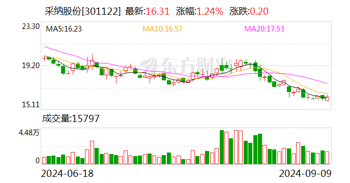 采纳股份：参股公司振宏股份获准挂牌新三板  第1张