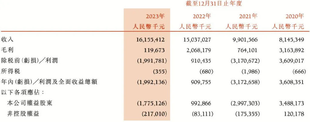 重庆老板养猪凶猛，年进账200亿  第5张