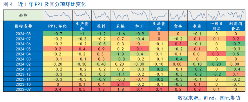 【8月通胀数据】CPI继续温和回升，仍需政策支持  第5张