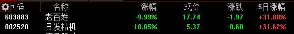 高位股、中位股全部“熄火”！高股息资产回归“撑场”，能否守住2700？