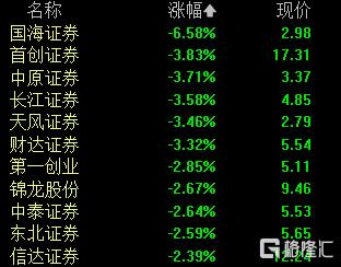 高位股、中位股全部“熄火”！高股息资产回归“撑场”，能否守住2700？