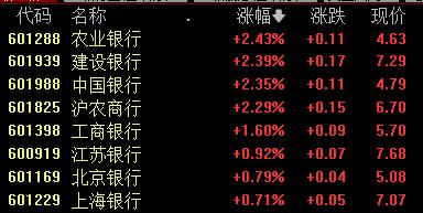 高位股、中位股全部“熄火”！高股息资产回归“撑场”，能否守住2700？