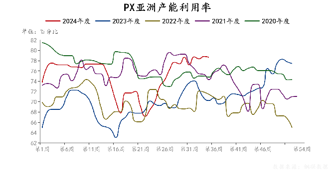 聚酯链领跌化工板块，沥青下跌5.02%  第15张