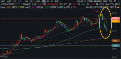 A股午后大逆转！两大巨头“神仙打架”，华为概念股大爆发，信创ETF基金（562030）盘中豪涨3.32%  第12张