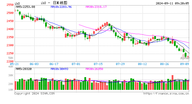 光大期货：9月11日金融日报