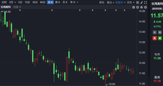 一夜，多家A股公司公告！私募、牛散大举扫货  第1张