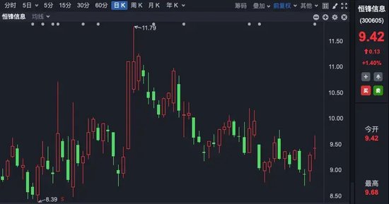 一夜，多家A股公司公告！私募、牛散大举扫货  第3张