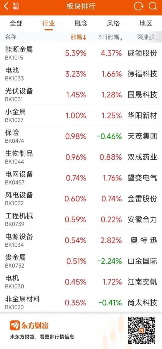 惊呆！一天蒸发超700亿元  第1张