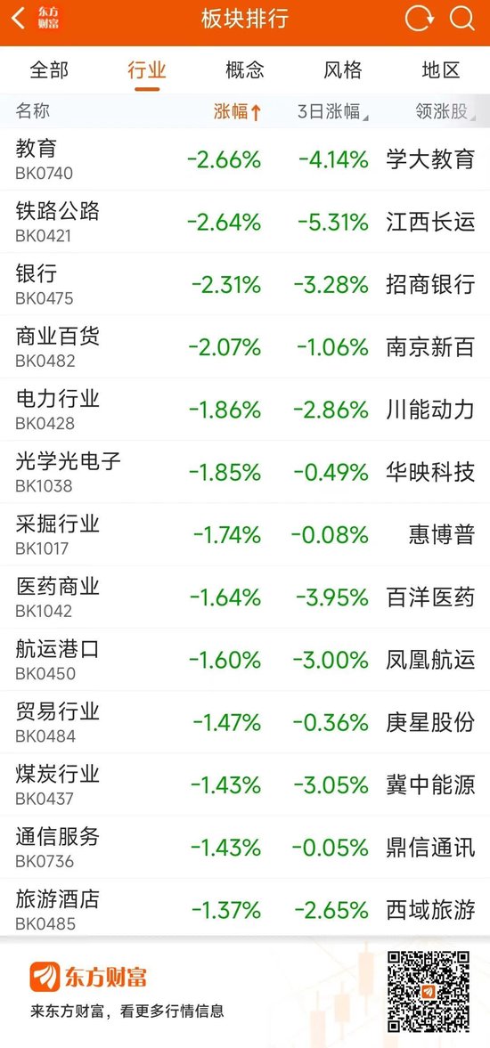 惊呆！一天蒸发超700亿元  第2张