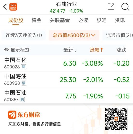 惊呆！一天蒸发超700亿元  第3张