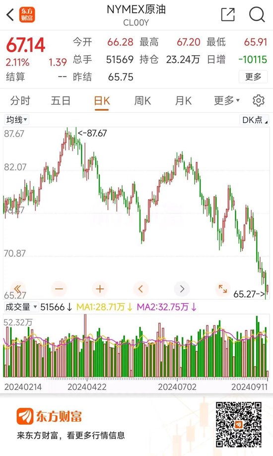 惊呆！一天蒸发超700亿元